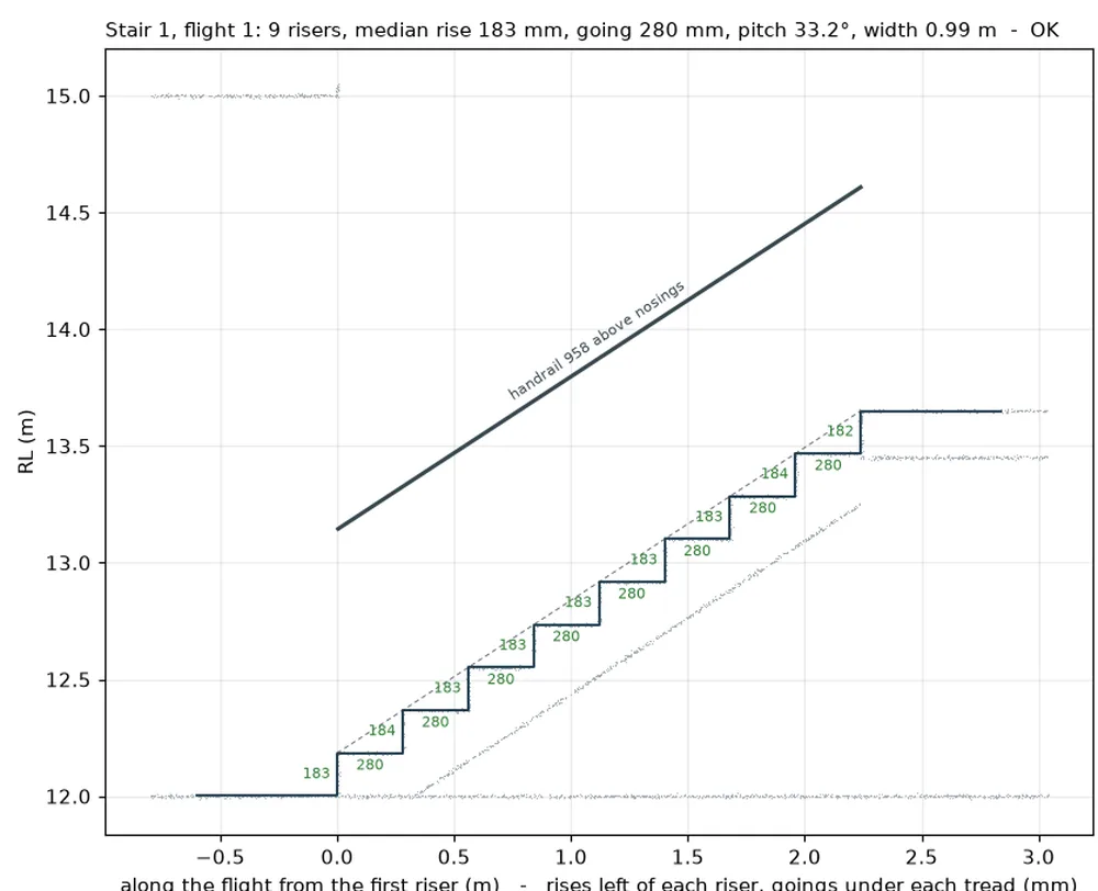 Stair survey elevation